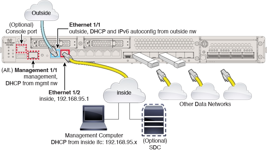 Cisco Secure Firewall 3100 のケーブル接続