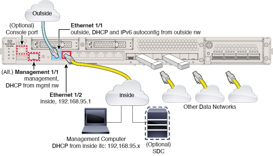 Secure Firewall 3100 케이블 연결