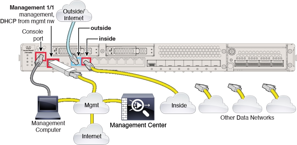 Cabling a Separate Management Network
