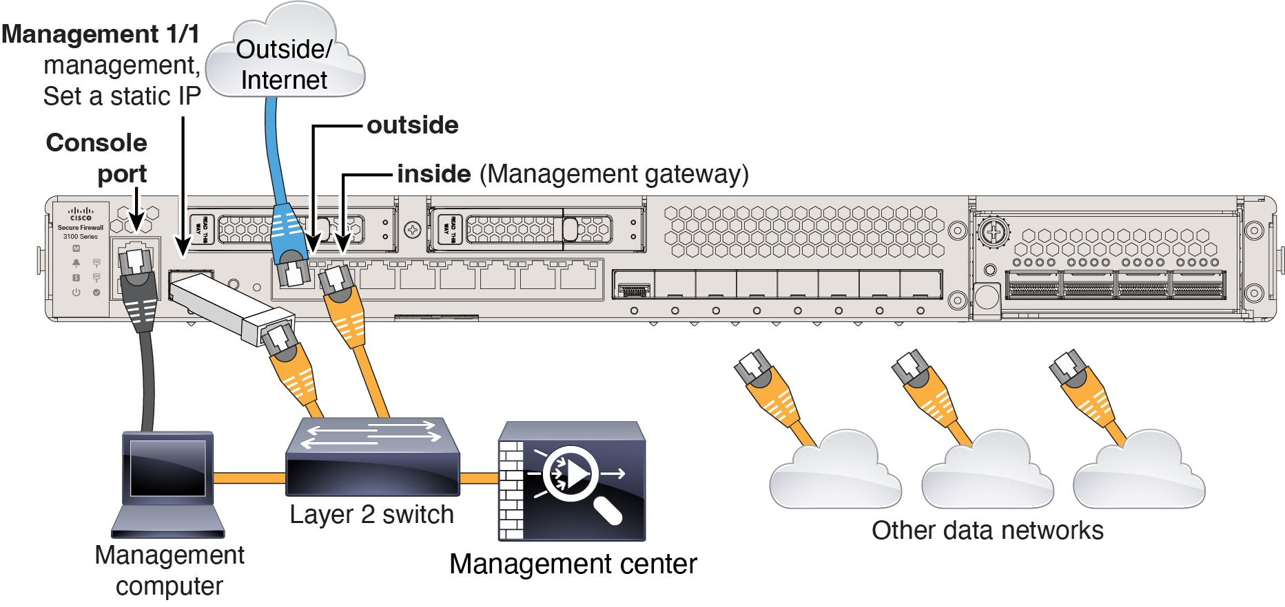 Cabling an Edge Deployment