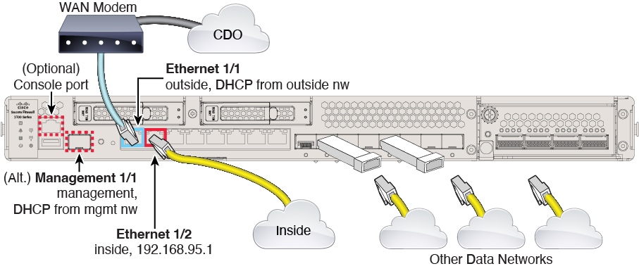 Secure Firewall 3100 케이블 연결