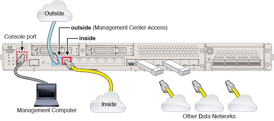 Cabling a Remote Management Deployment