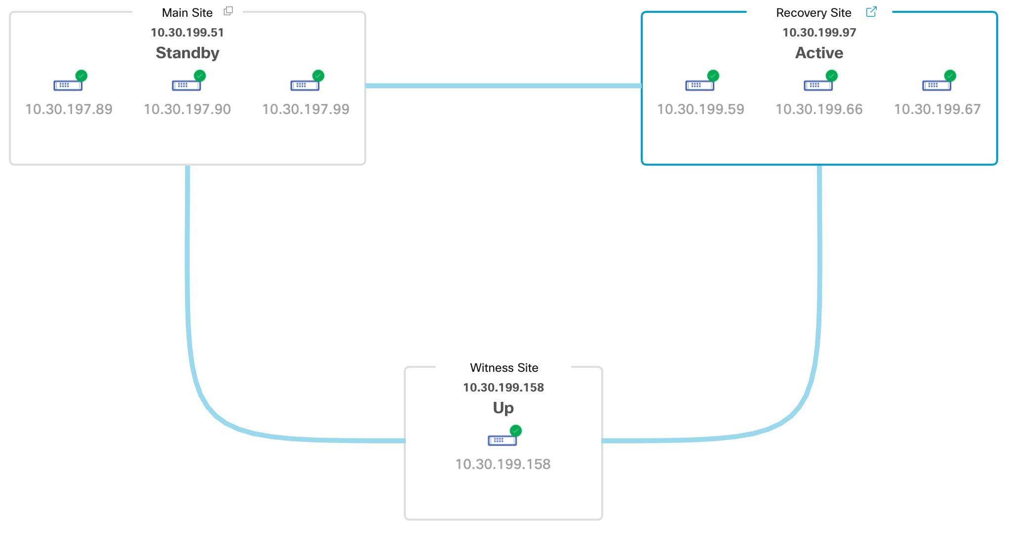 The Monitoring tab of the Cisco DNA Center Disaster Recovery window displays the system topology after rejoining.