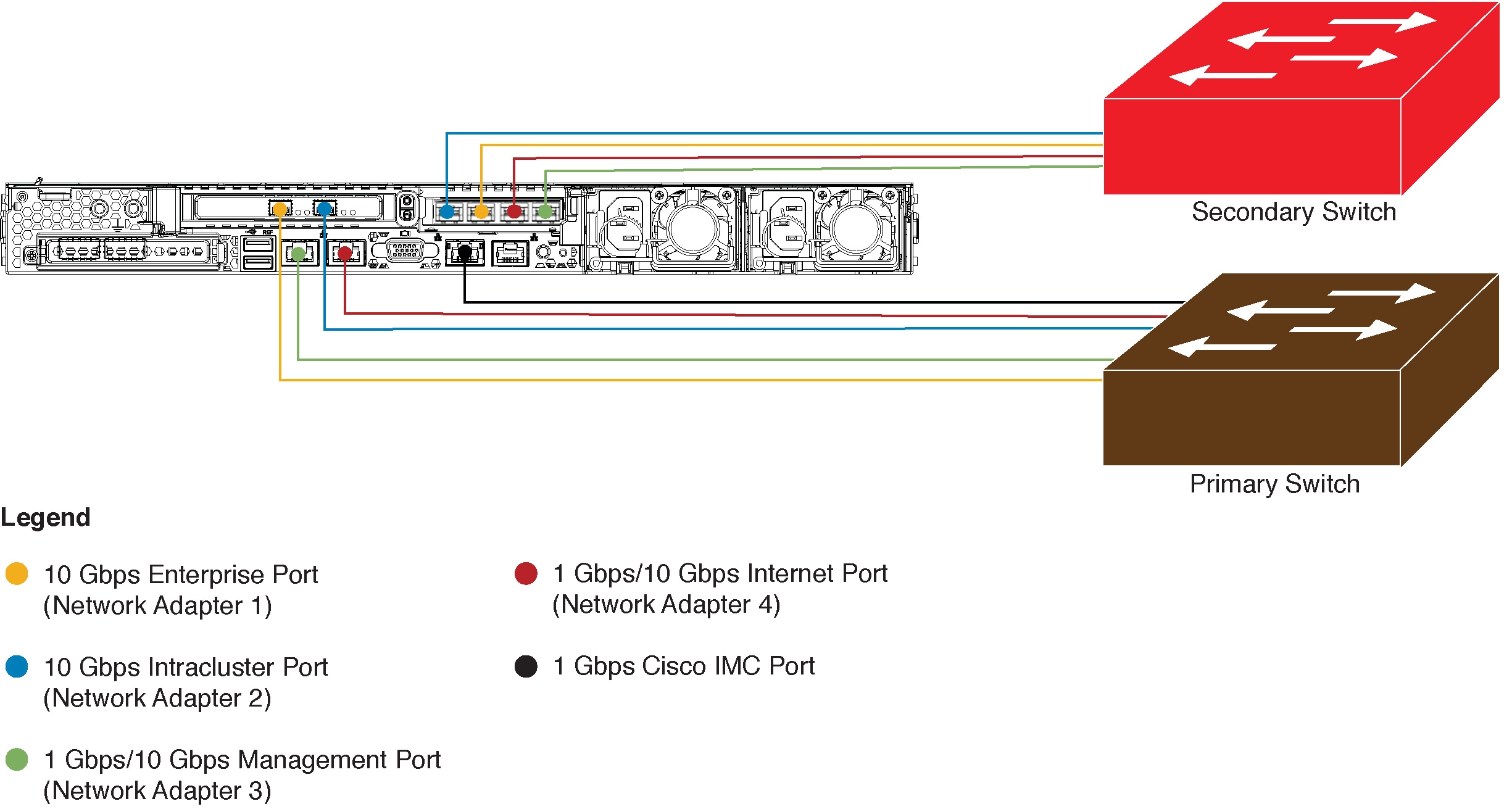 Cisco DNA Center SecondGeneration Appliance Installation Guide, Release 2.2.2 Plan the