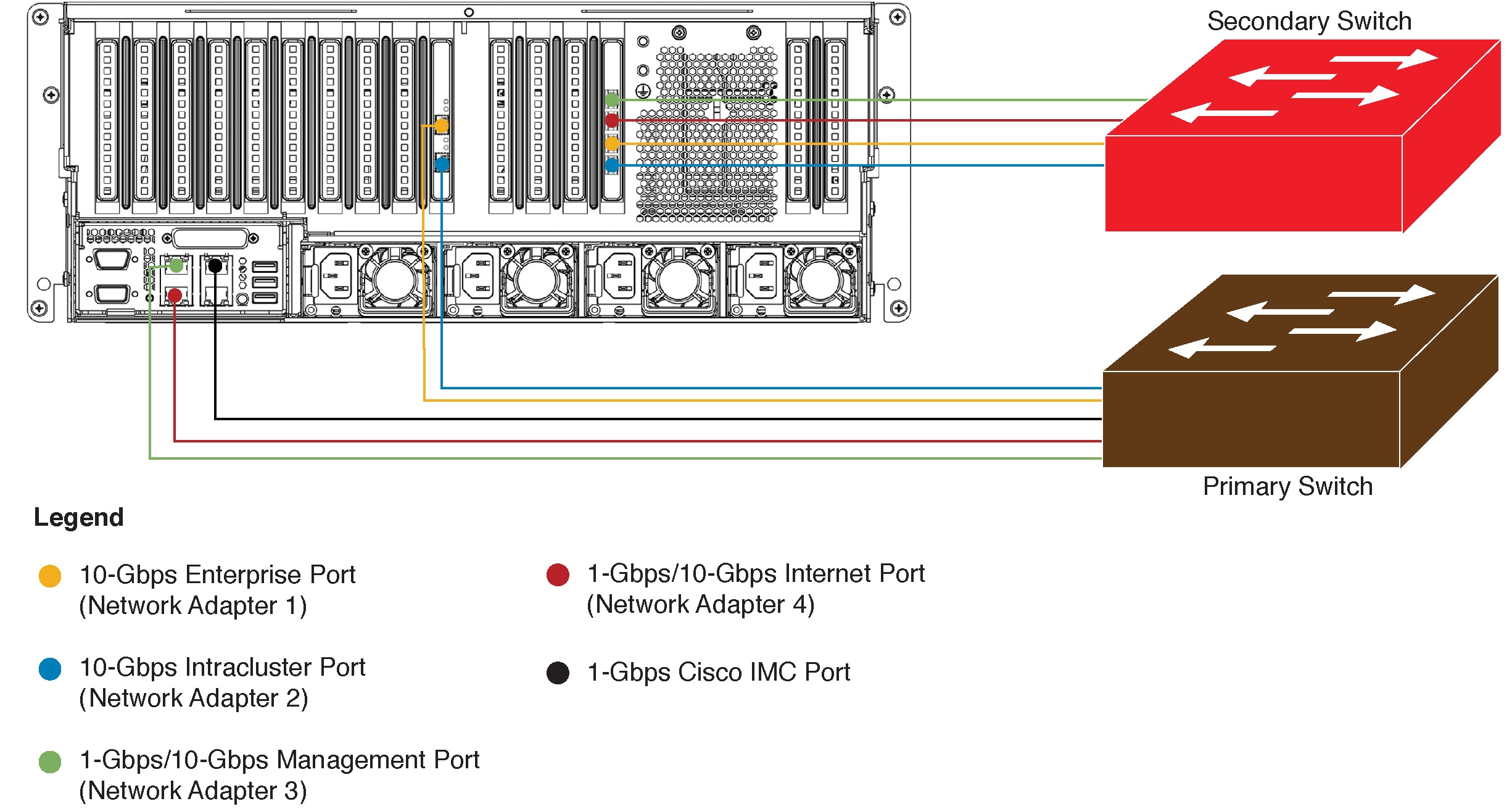 Cisco DNA Center SecondGeneration Appliance Installation Guide, Release 2.2.2 Plan the