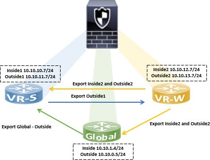 BGP route leak for VRF