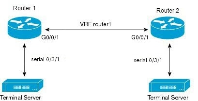 Cisco Catalyst IR8340 Rugged Series Router Software Configuration Guide ... image.