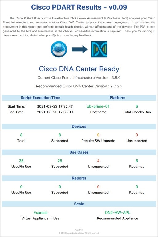 Sample Cisco PDART Report