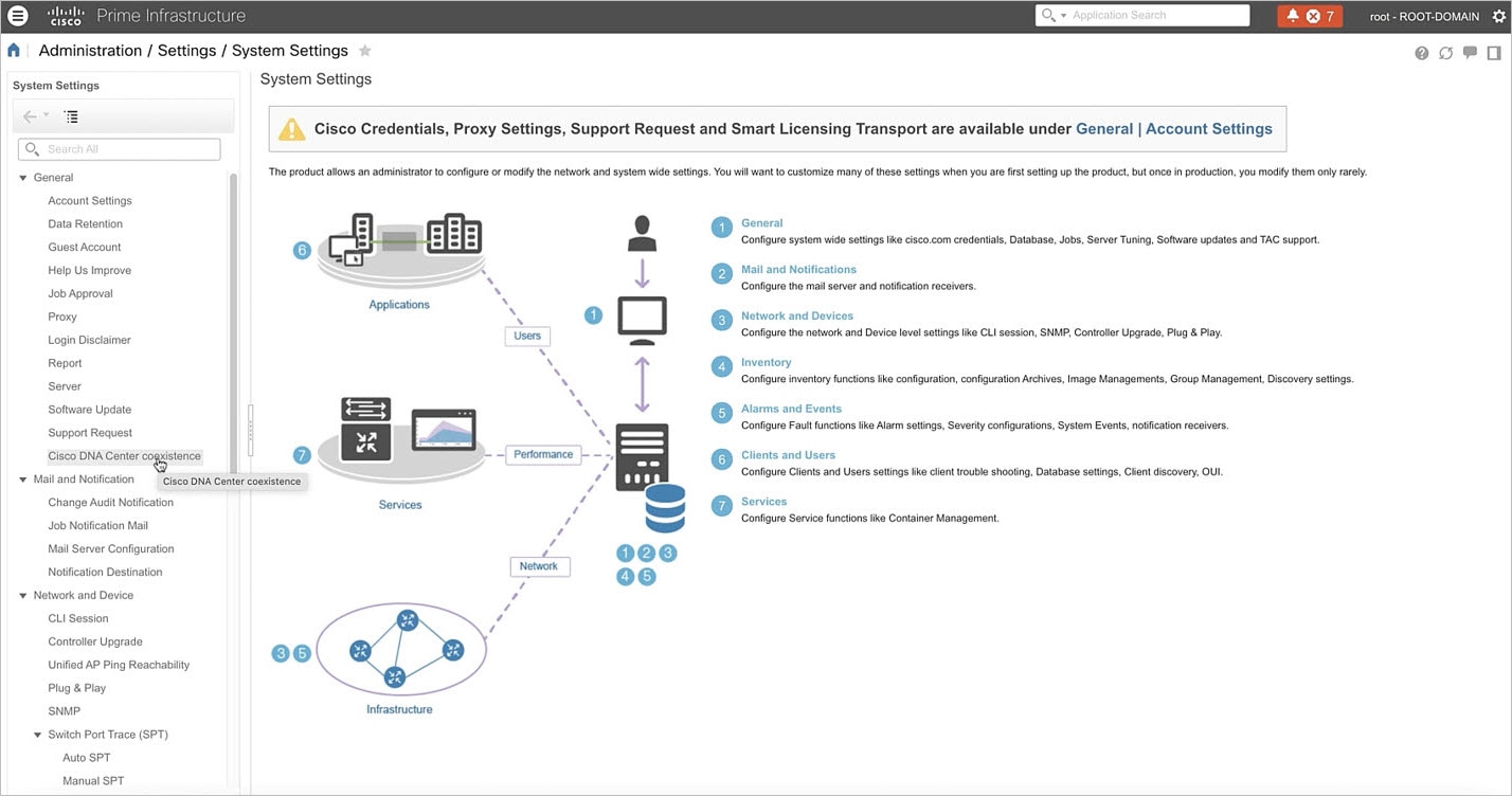 Cisco DNA Center Coexistence