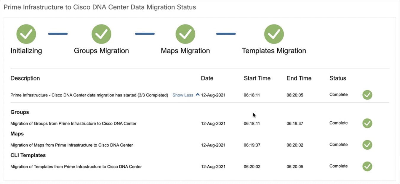 Cisco Prime Infrastructure to Cisco DNA Center Migration Status