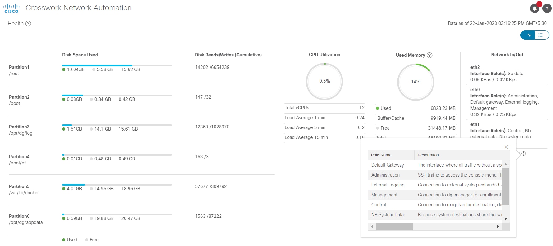 [Crosswork Data Gatewayの正常性（Crosswork Data Gateway Health）] ウィンドウ