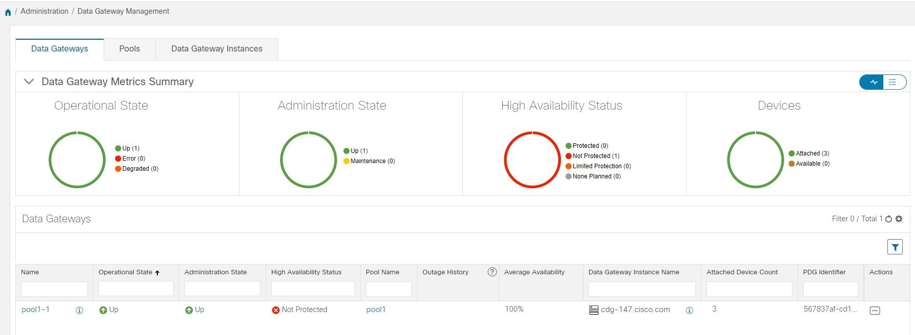 Data Gateway Management Window