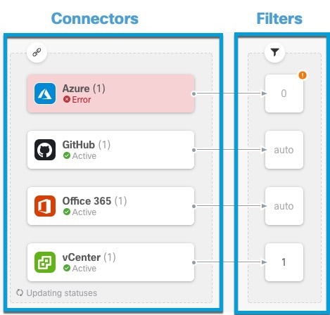 The Cisco Dynamic Attributes Connector dashboard displays at-a-glance information about configured connectors and filters