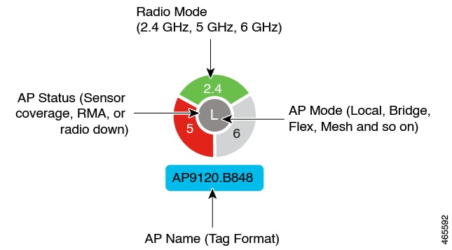 2D ワイヤレスマップの AP アイコンの要素