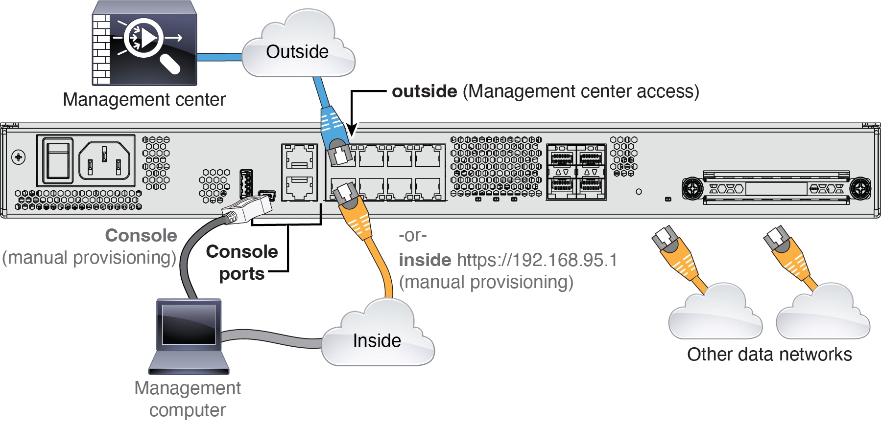 Cabling for a Management Center at a Central Headquarters