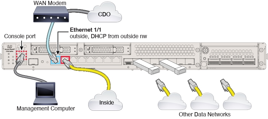 Cabling the Secure Firewall 3100