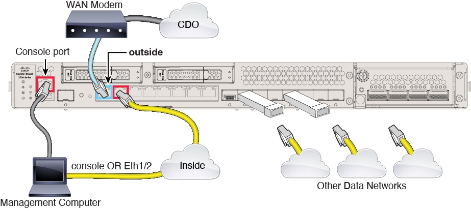 Cabling the Secure Firewall 3100