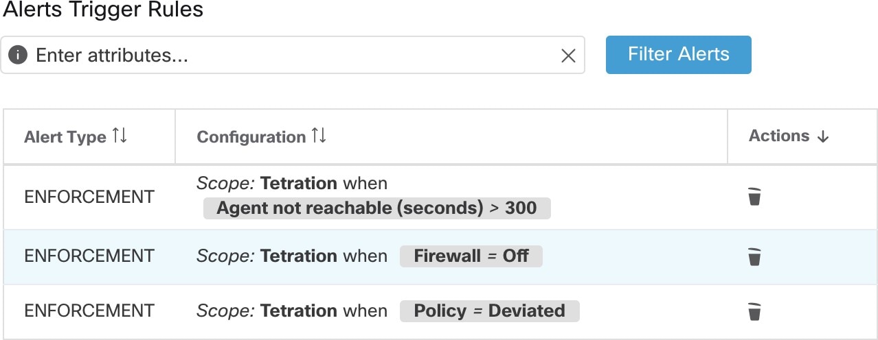 Viewing configured Enforcement Alerts on the alerts configuration page