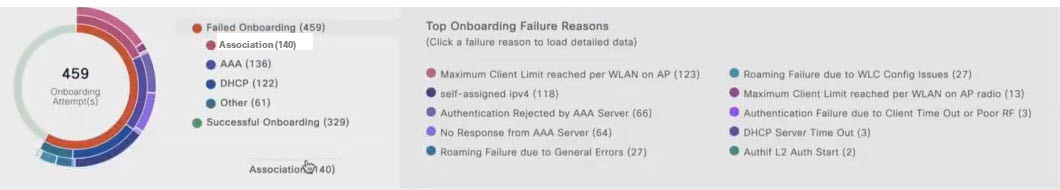 Slide-in pane with details about clients failing to onboard and reasons.