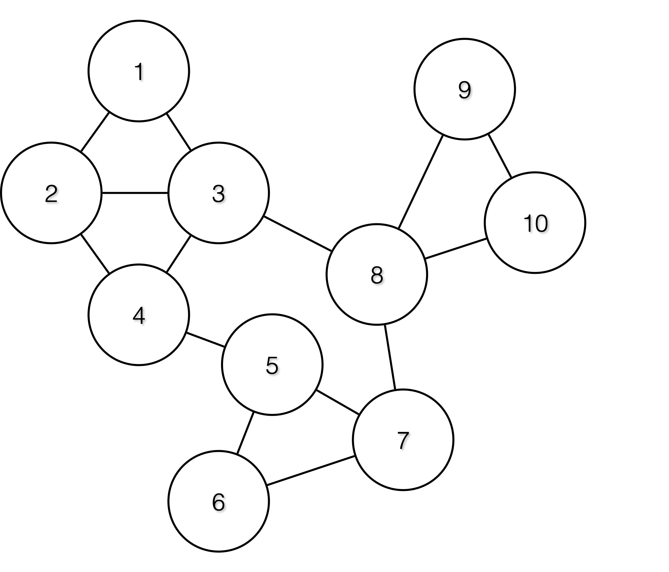 Input graph