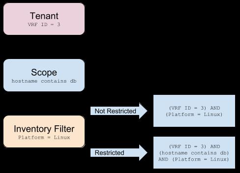 Tenant, Scope and Inventory Filter Structure