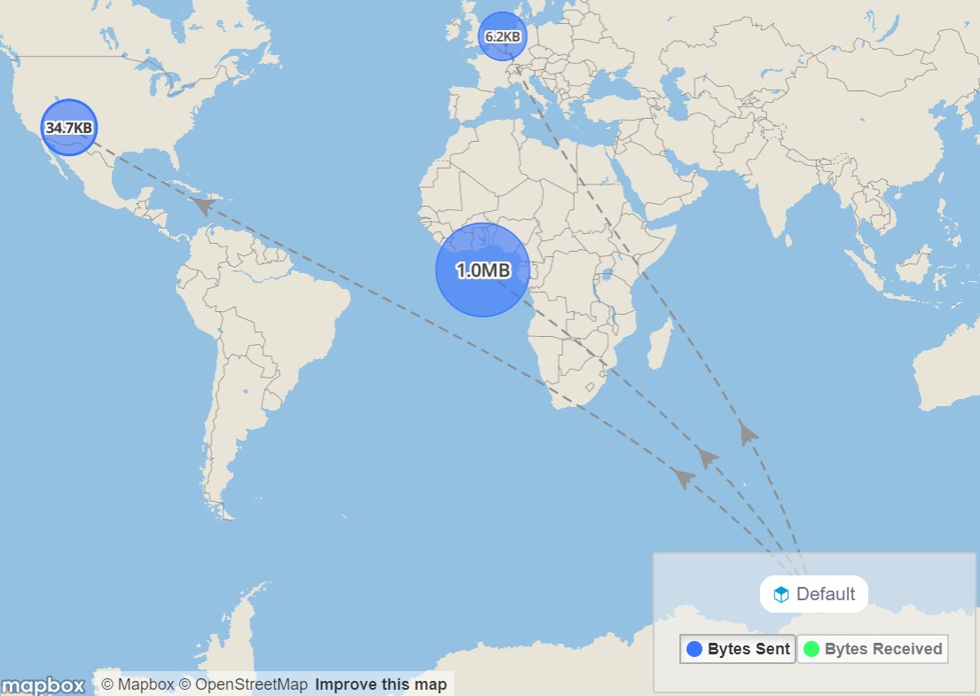 Outbound: Node → Geo Location