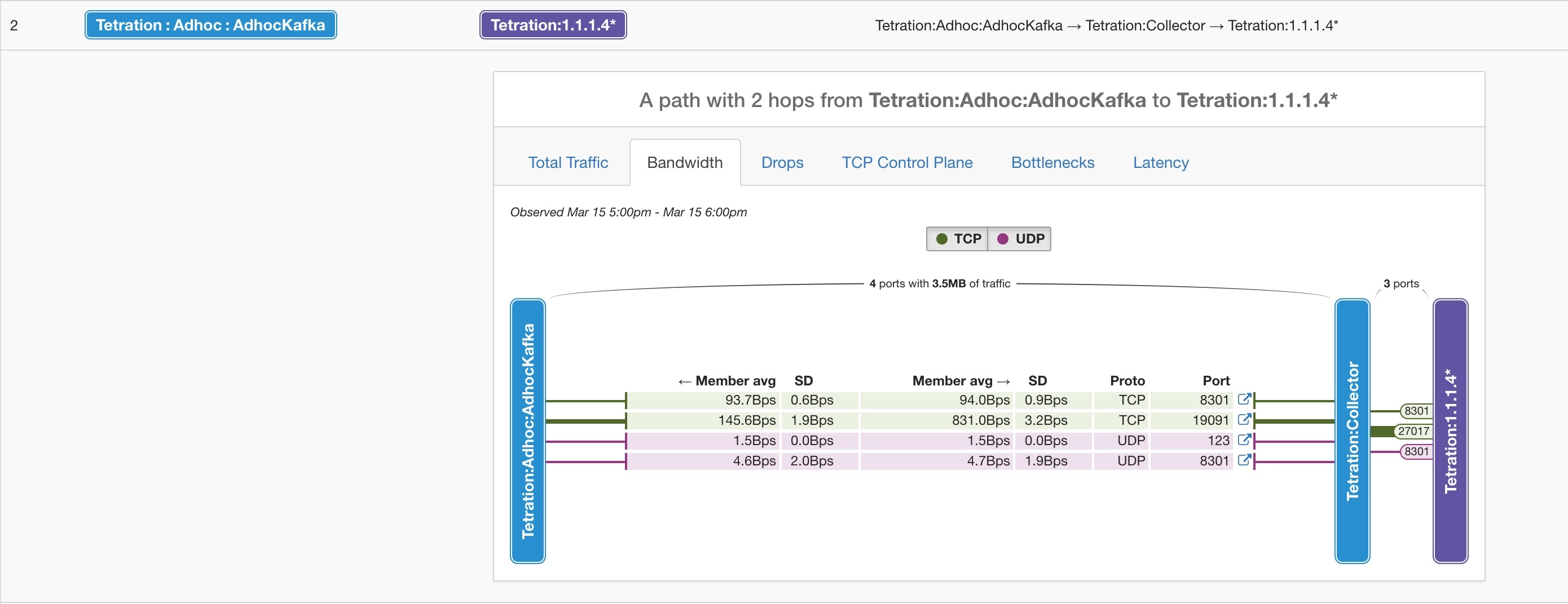 Bandwidth