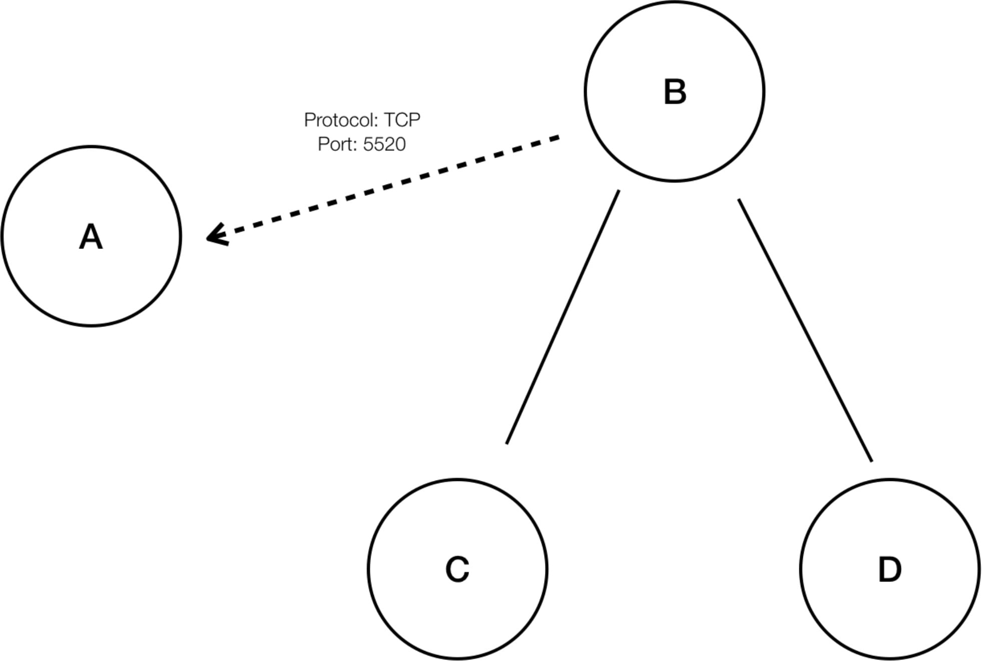 After hierarchical policy compression