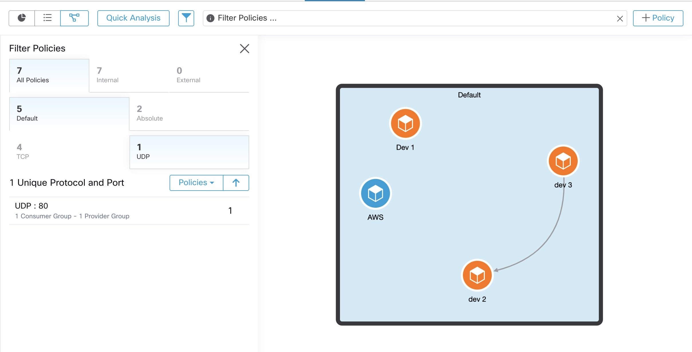 Filtering policies in graphical view