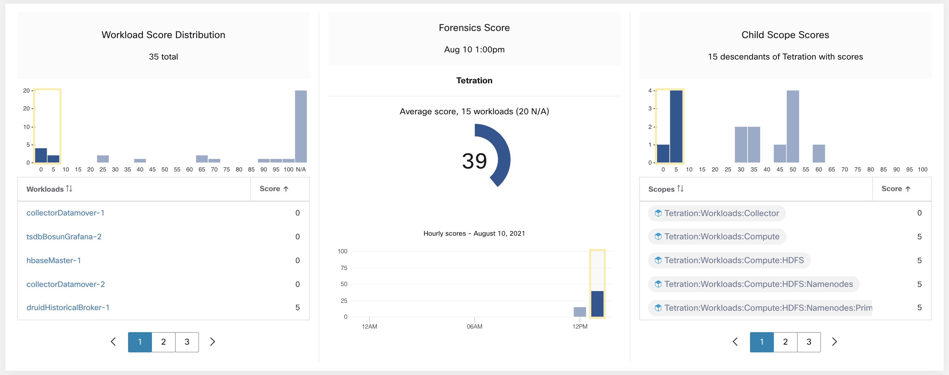 Forensics Score section in Security Dashboard