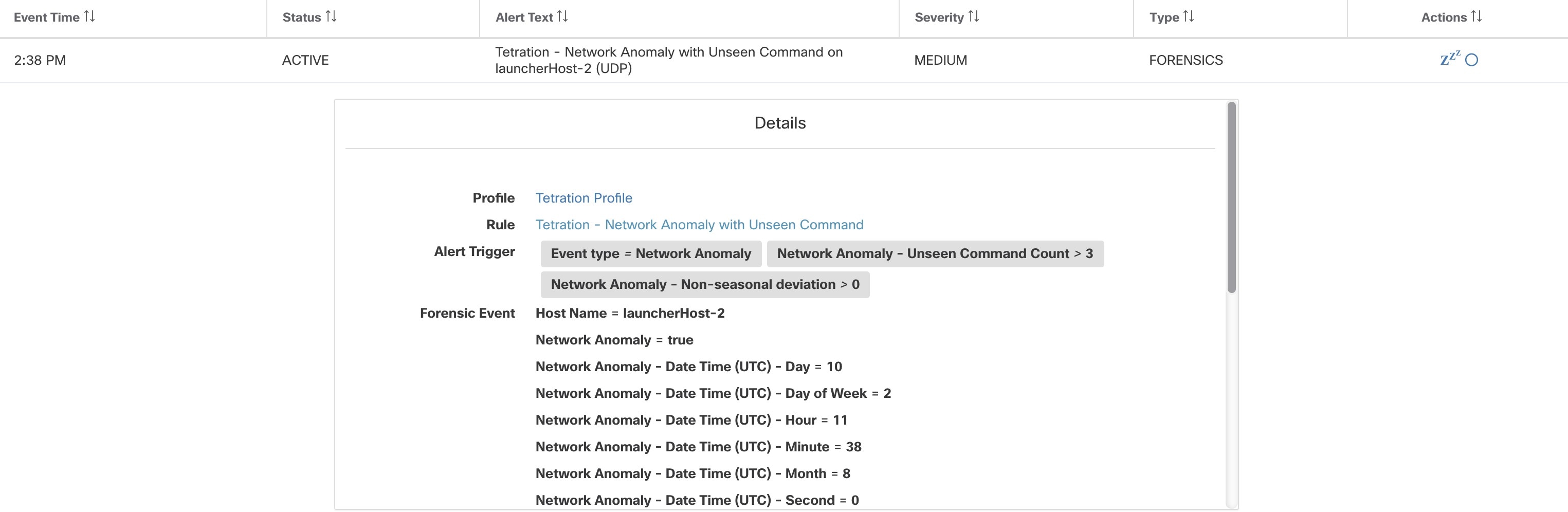 Network Anomaly Alert