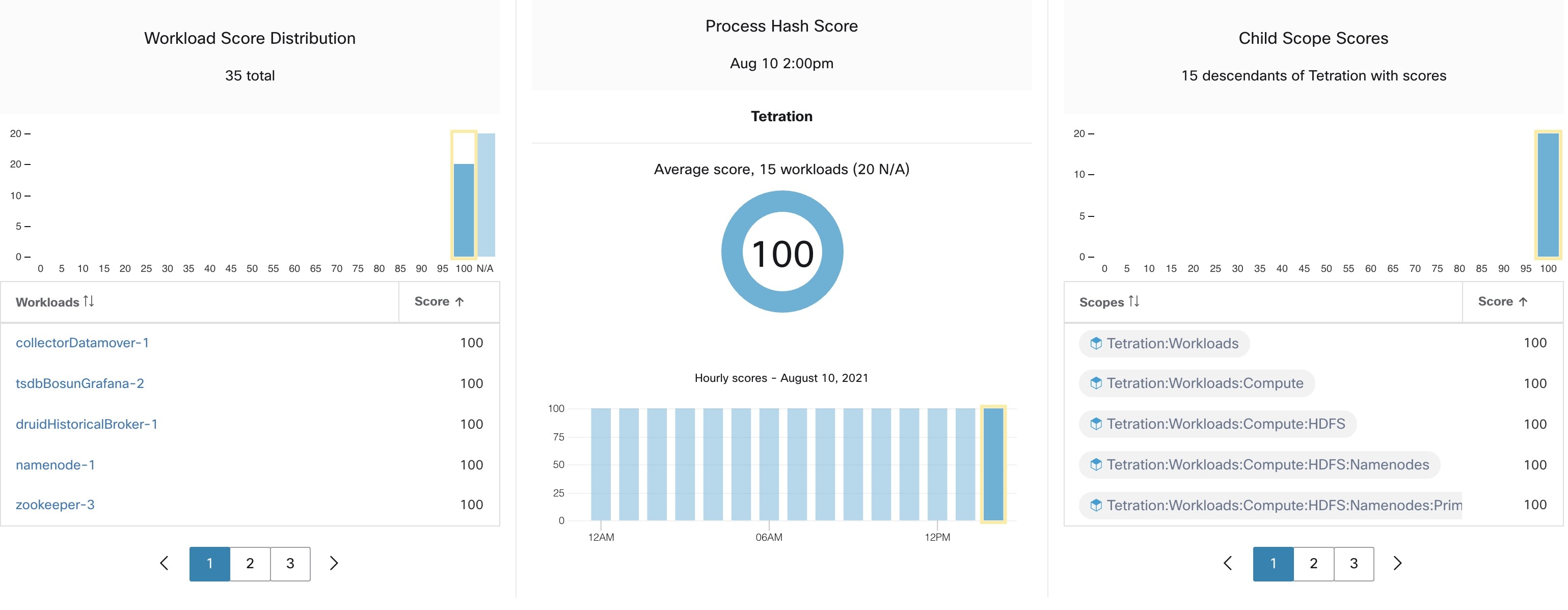 Process Hash Score section in Security Dashboard