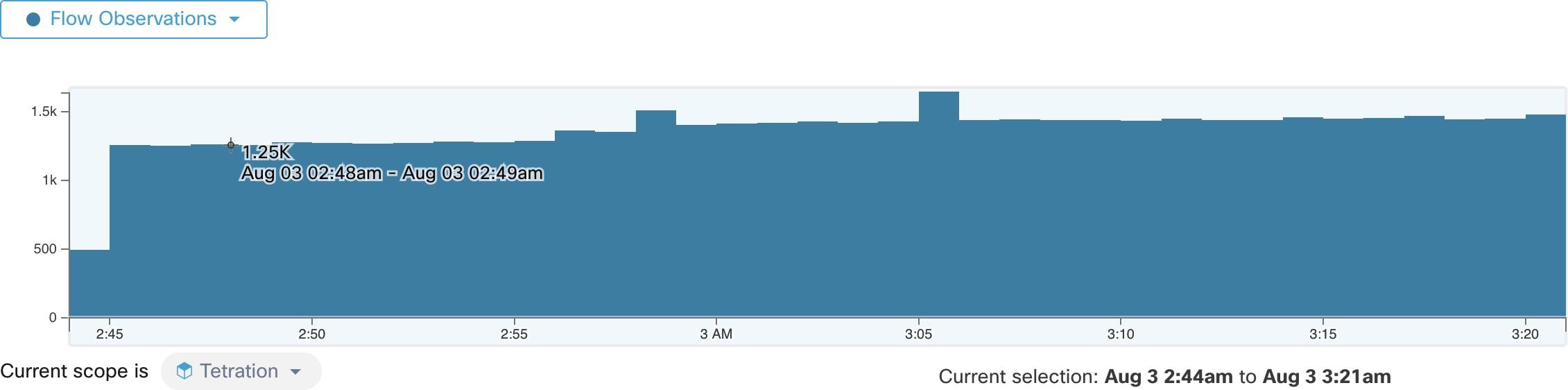 Filtered Timeseries