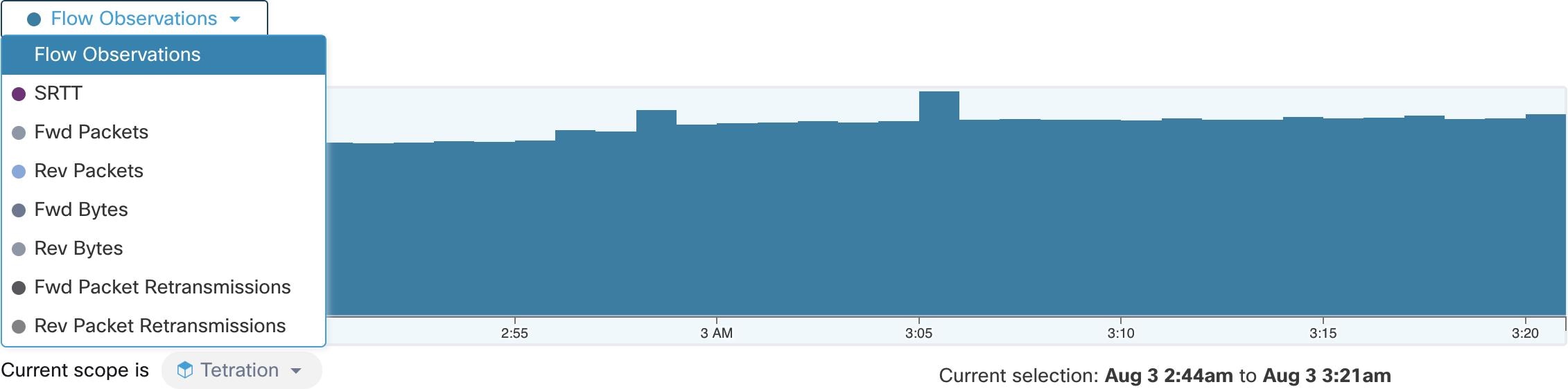 Timeseries dropdown