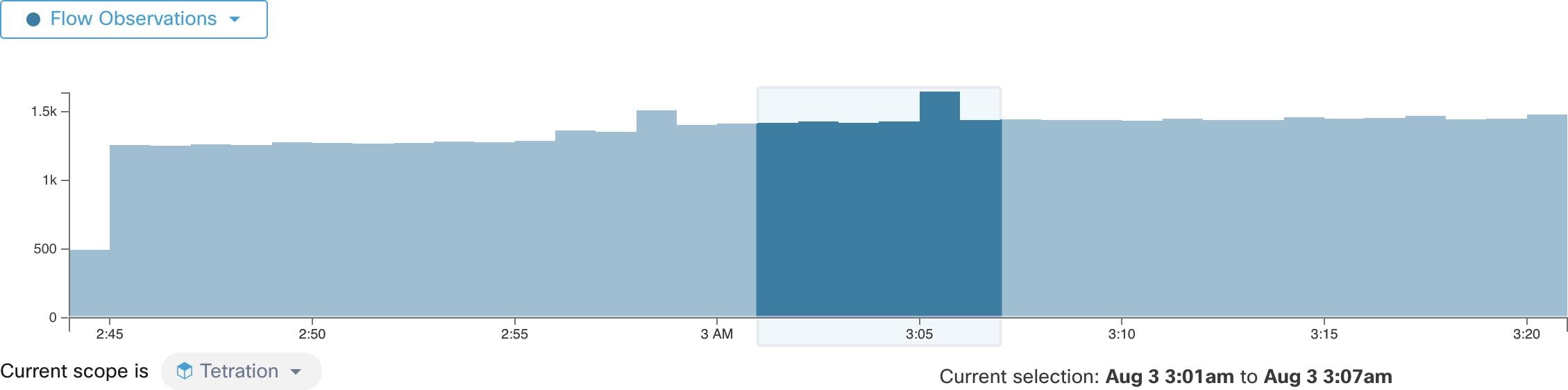 Timeseries with selection