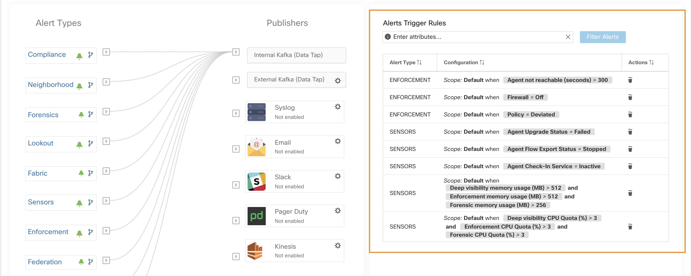 Viewing Alerts Trigger Rules