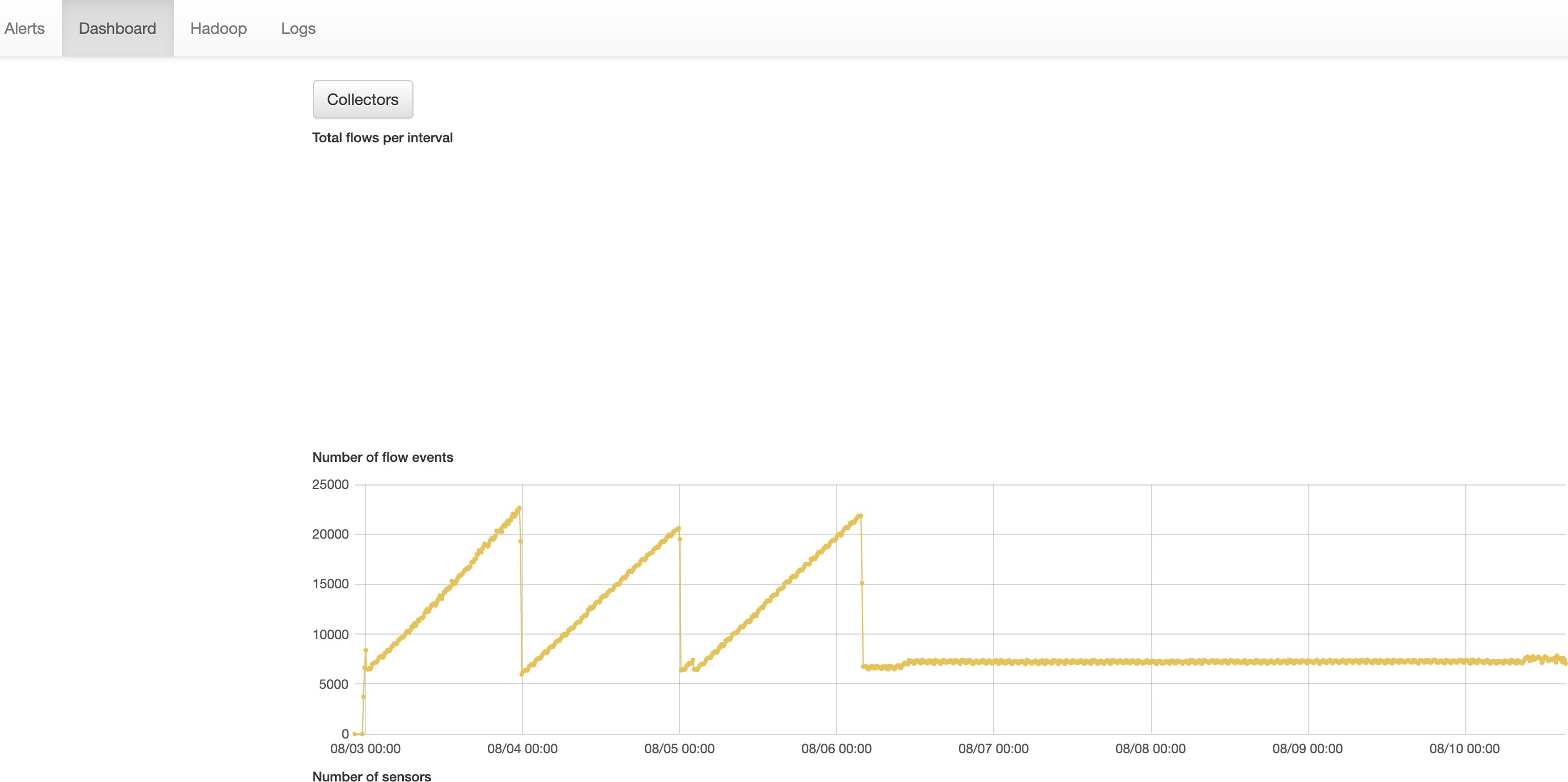 grafana ダッシュボードの複製