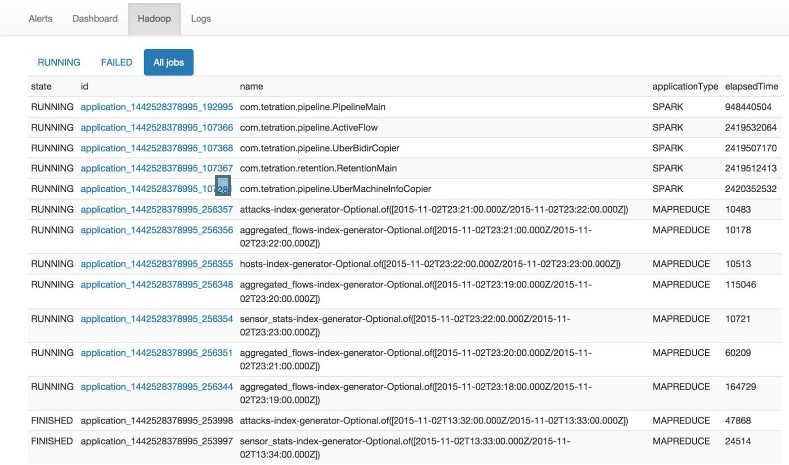 Reproduction of the Hadoop Resource Manager