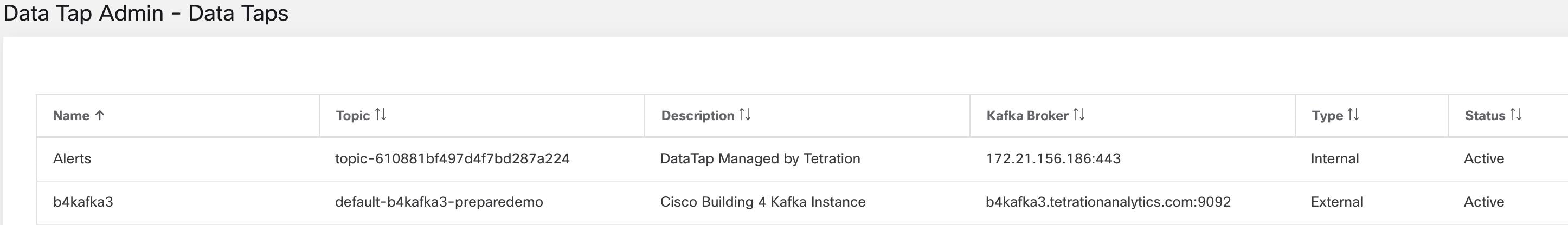 List of configured Data Taps