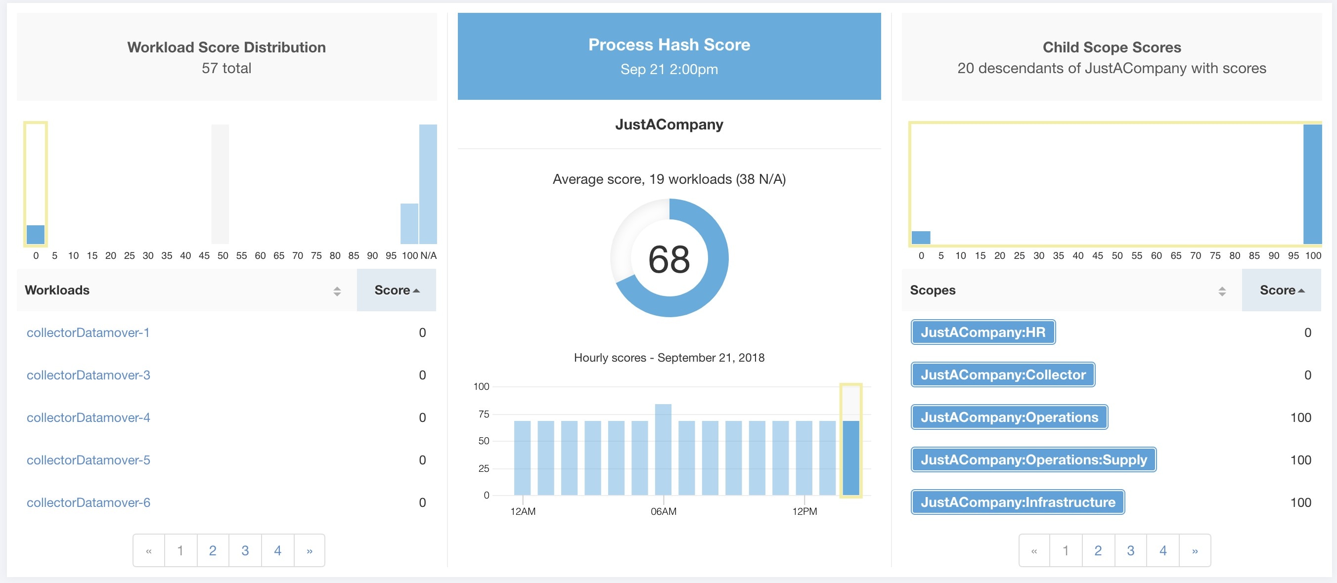 Process Hash Score Details