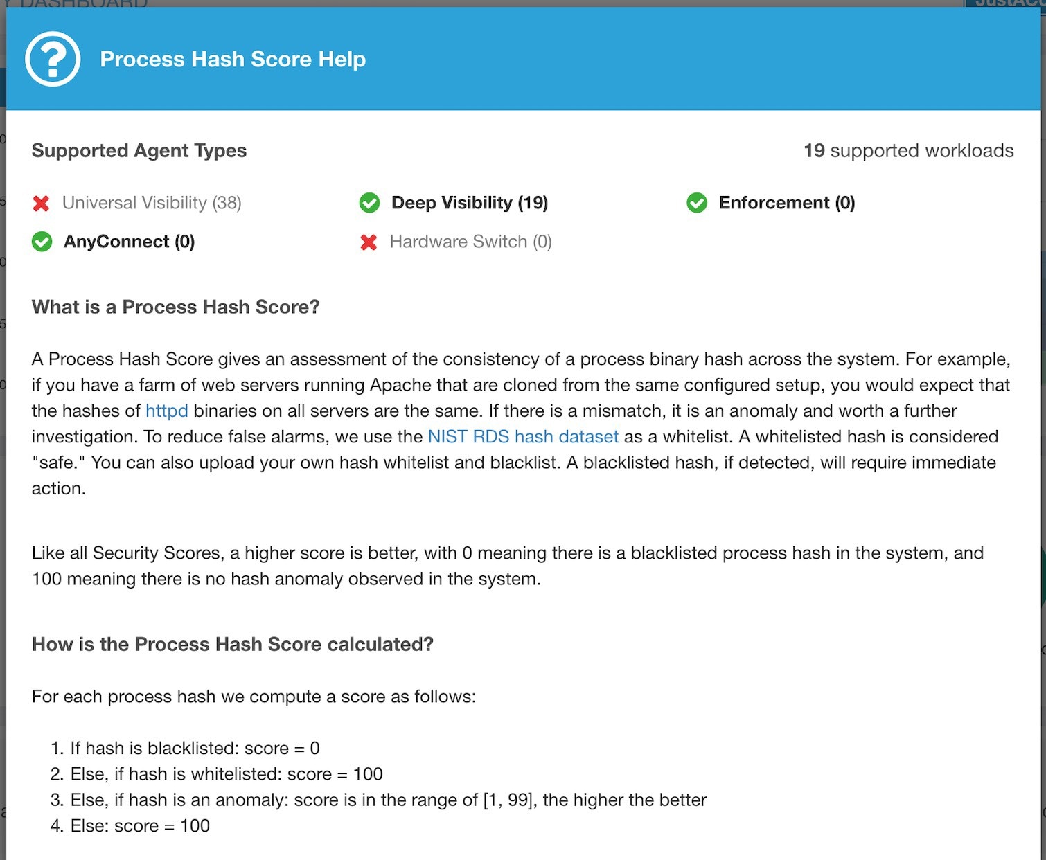 Help for Process Hash Score