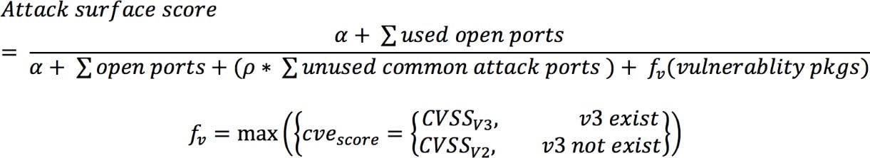 Attack Surface Score Formula