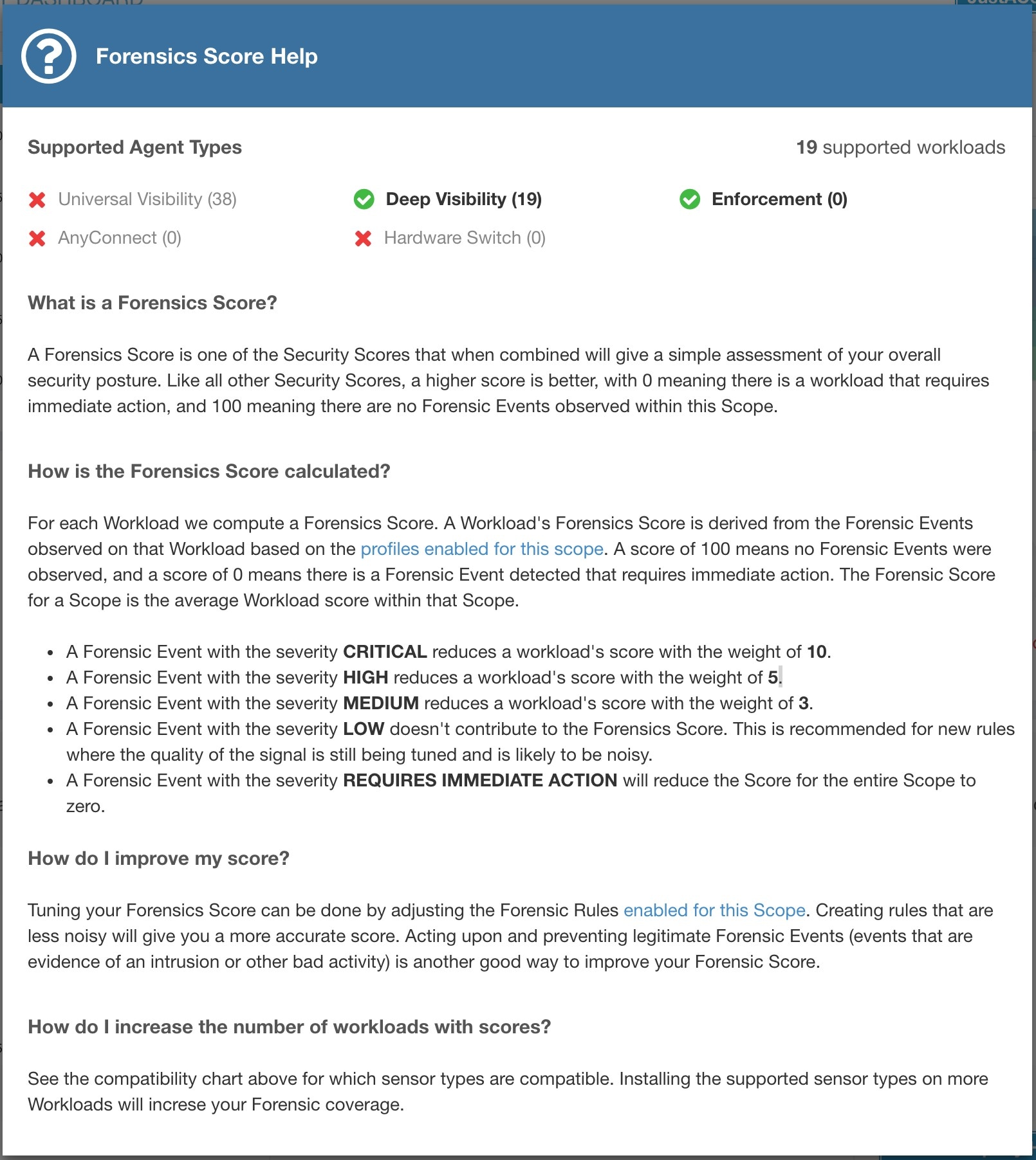 Help for Forensics Score