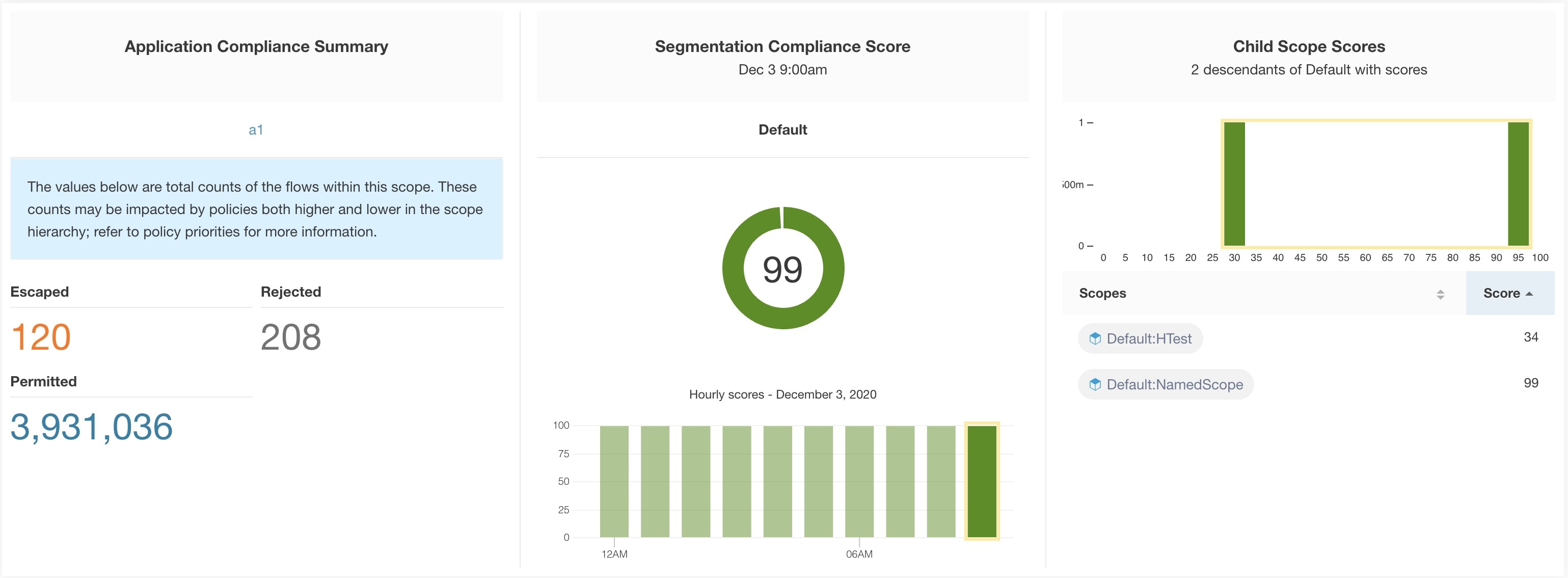 Segmentation Compliance Score Details