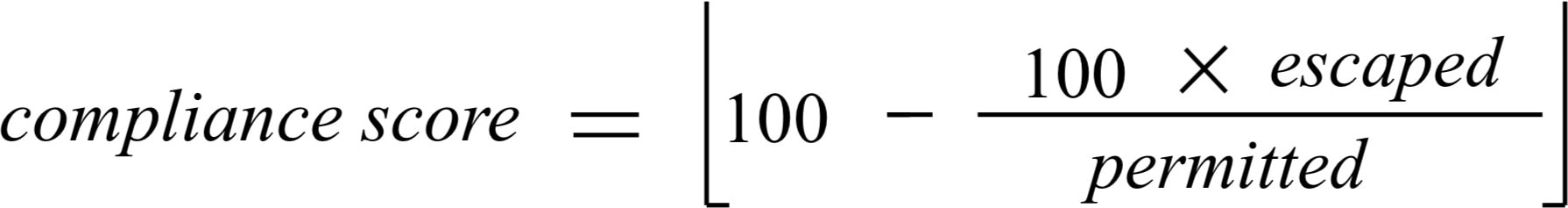 Segmentation Compliance Score Formula