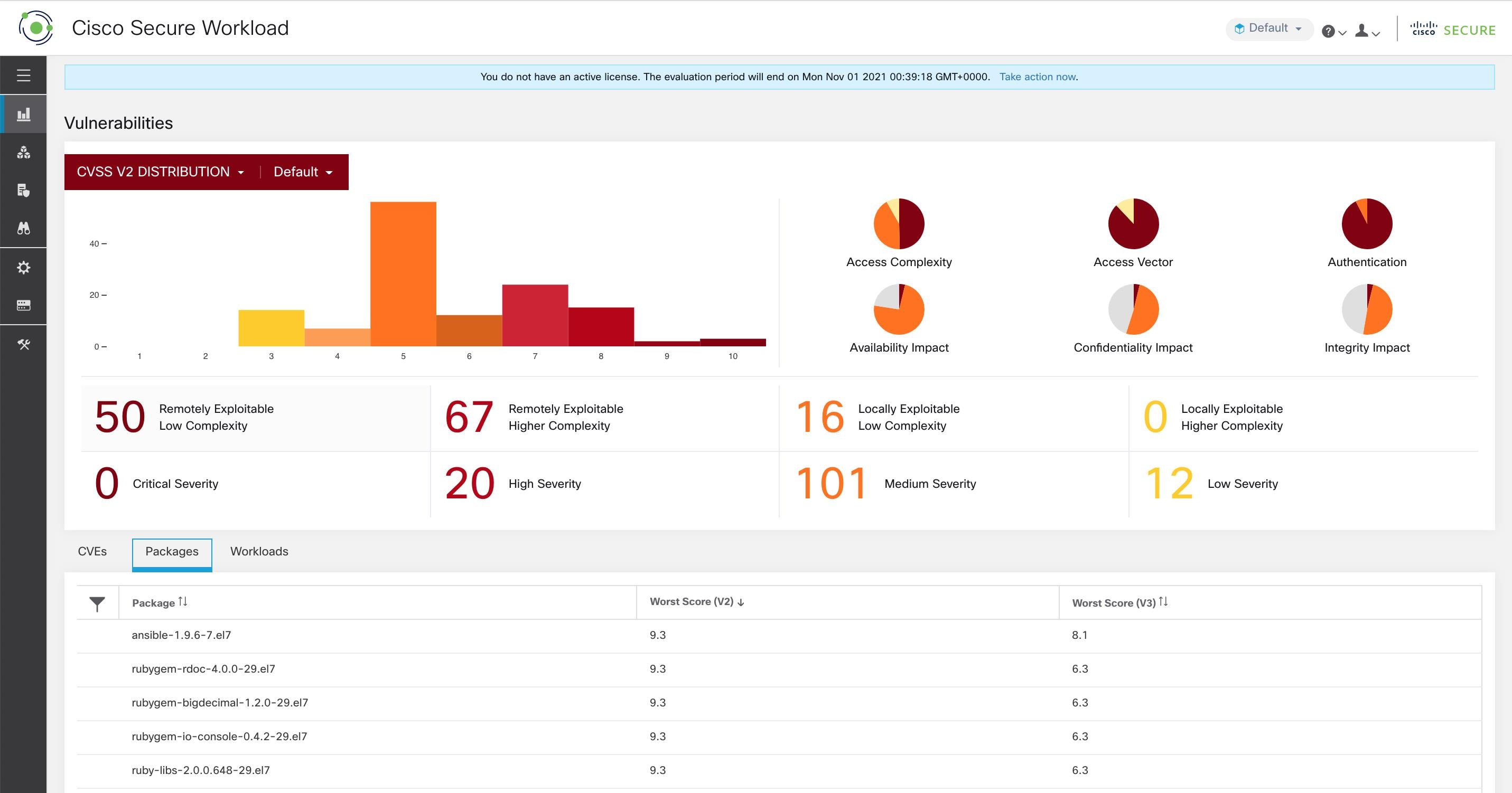 Packages tab listing vulnerable software in specified scope