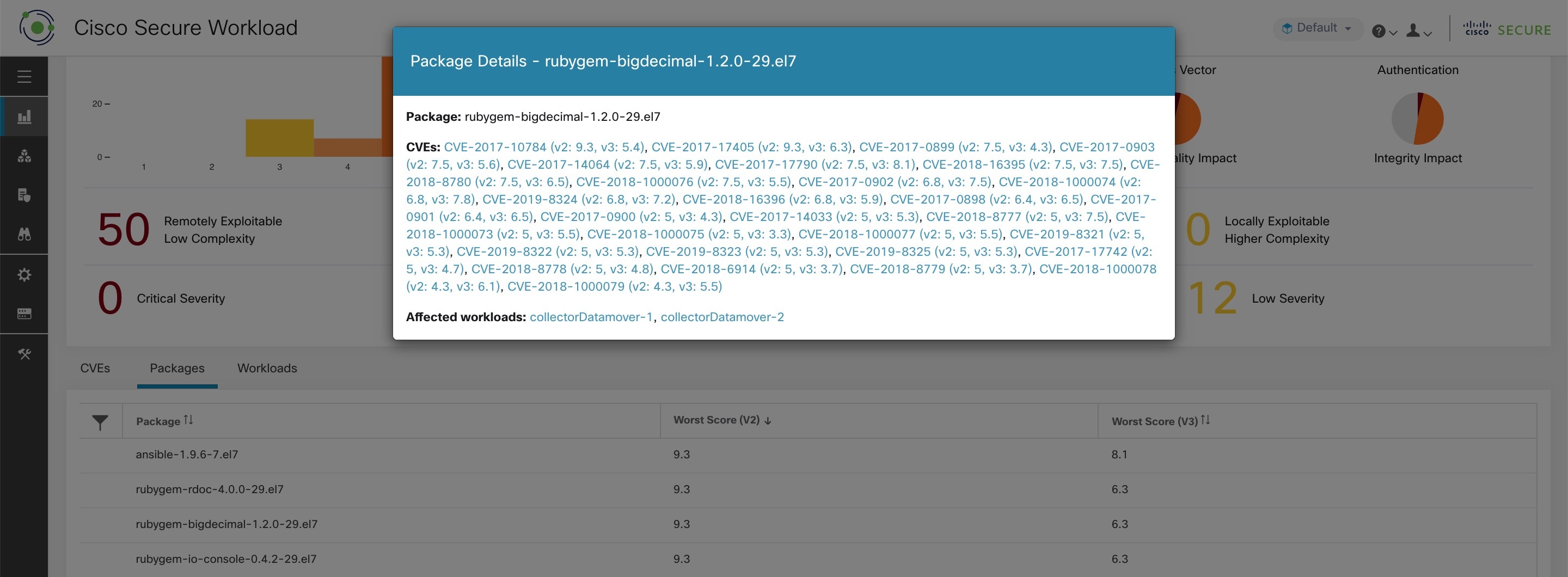 Details of vulnerabilities and affected workloads for a package