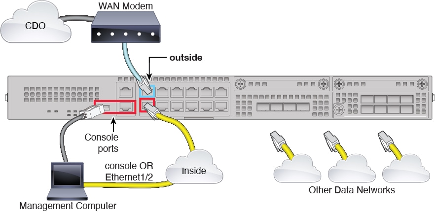 Cabling the Firepower 2100