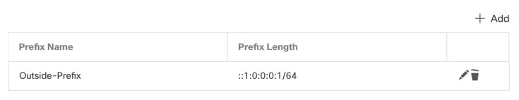 Prefix Delegation Table