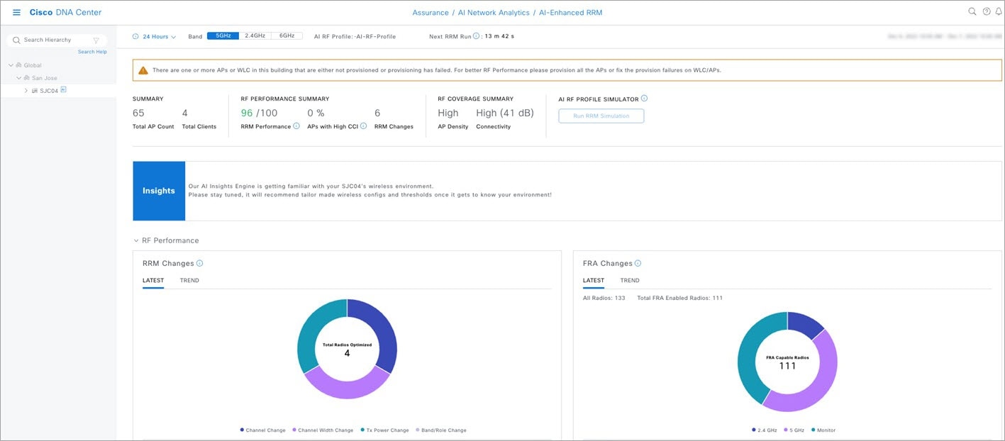 The Cisco DNA Assurance AI-Enhanced RRM dashboard displays the top-menu bar, Insights dashlet, Summary dashlet, AI RF Profile Simulator button, and RF Performance section.